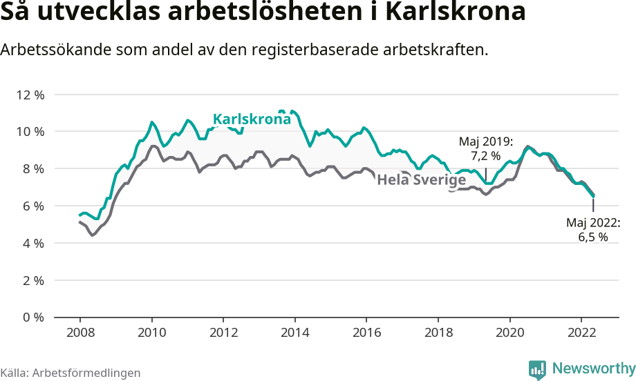 Graf: Arbetslöshet i Karlskrona kommun